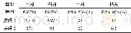 《表9 霉菌抑制评估指标Tab.9 Evaluation index of mold inhibition》