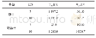 《表3 单一受荷时的桩身极限承载力Tab.3 Ultimate bearing capacity of the pile shaft》