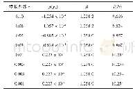 《表4 不同步长系数下的计算结果Tab.4 Results calculated by the proposed method with different step length coefficie