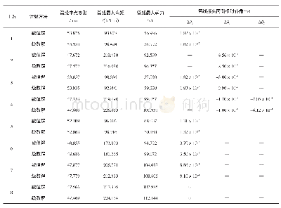 表2 级数解与数值解计算结果Tab.2 Results by series method and numerical method