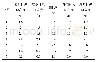 《表2 模型组结构主要参数》