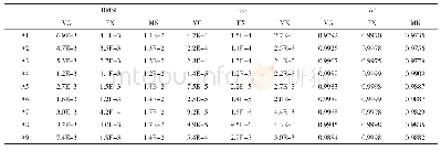 表3 3种模型计算结果比较