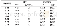 表6 火灾后端板连接节点失效模式Tab.6 Failure modes of endplate connections after fire