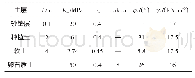 《表1 土层信息表[16]Tab.1 Soil information table[16]》