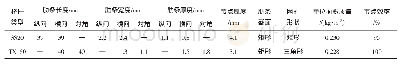 《表2 土工格栅技术指标Tab.2 Technical indices of geogrid specimens》