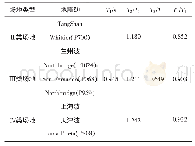 《表5 计算用地震波及结构自振周期比较Tab.5 Seismic waves for calculation and natural vibration period of structure》