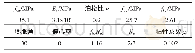 《表2 混凝土主要参数Tab.2 Main parameters of concrete》