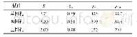 表2 试件耗能性能及延性Tab.2 Energy dissipation capacity and ductility of the specimens