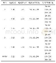 《表1 机械应力波A～E的特征参数》