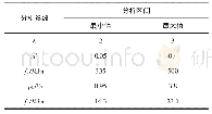 《表2 有效刚度参数取值》