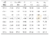 《表3 各试件特征参数汇总表》