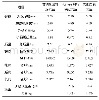 《表4 刚度结果对比：碳纤维复合材料汽车B柱加强板的优化与性能分析》