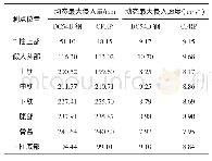 《表6 B柱侵入量及侵入速度对比》