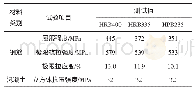 《表3 钢筋及混凝土的力学性能指标实测值》