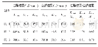 《表1 0 楼盖面内刚度试验与公式对比》