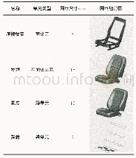 《表1 座椅网格划分：车用座椅发泡密度对乘坐舒适性的影响分析》