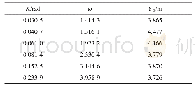 《表2 10 m/s车速下训练集部分数据》