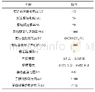 《表1 仿真平台主要参数：交流侧故障下MMC-HVDC能量平衡控制策略》