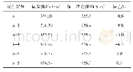 《表6 钢混组合桩弯曲承载力极限值对比表》