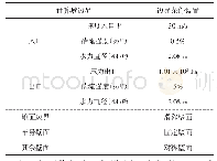 《表1 边界条件：尾部特征参数对气动阻力交互影响与全局优化研究》