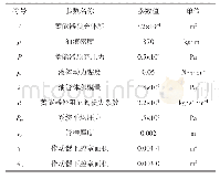 《表1 HIS系统相关参数取值》