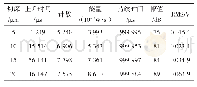 表3 不同切深下的氧化锆划擦AE特征参数