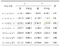 表5 氧化锆ARMA(4,3）模型特征值与切深拟合关系