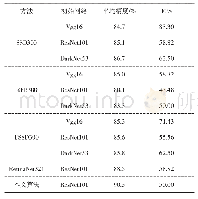 《表3 算法性能对比表：基于RetinaNet的SAR图像舰船目标检测》