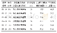 《表4 耐火极限试验结果：CLT楼板耐火极限计算中零强度层厚度取值研究》