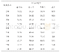 《表5 不同载流量下导线径向温度统计表》