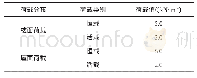 《表1 结构荷载信息：结构动力时程分析的地震动选择方法研究》