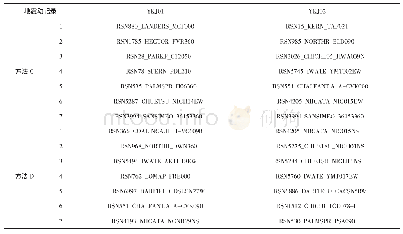 《表5 方法C和方法D选取的地震动记录》