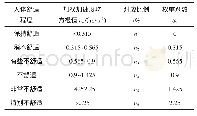 《表3 各舒适程度对应的权重系数》