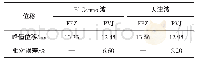 《表2 结构顶层峰值位移响应对比》