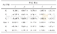 《表3 HIS系统参数的主效应指标》