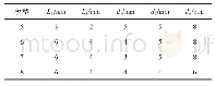 《表5 圆锥挡板结构参数：新型后混合磨料水射流喷嘴流场均匀性分析》