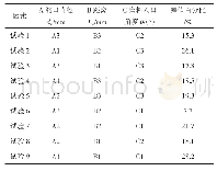 表1 0 L9(33）喷嘴结构参数正交试验表