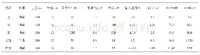 《表1 ADC性能对比：用于流水线ADC的无采样保持运放前端电路》