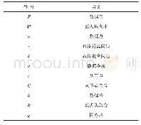 表1 符号列表：异构分布式环境中的并行离群点检测算法