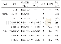 《表1 试验材料：BFRP模壳不排水加固混凝土墩柱轴压性能试验研究》