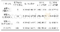 表4 与有限元计算结果对比