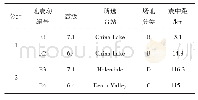 《表5 选取的地震动信息：美国加州Ridgecrest地震的地震动特性分析》