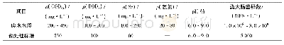 《表1 废水水质及排放标准Tab.1 Wastewater quality and discharge standards》