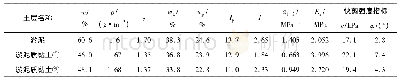 表1 软弱土层的物理力学指标统计平均值Tab.1 The mean values of physical and mechanical index for soft soil