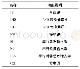 《表1 ADC0832引脚说明Tab.1 Pin definition of ADC0832》