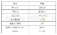 《表1 1970～2017年全球宗教场所恐怖袭击统计》