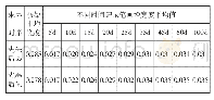 《表4 静电复印字迹与国产光敏印油不同朱墨时序的笔画增宽度（单位：mm)》