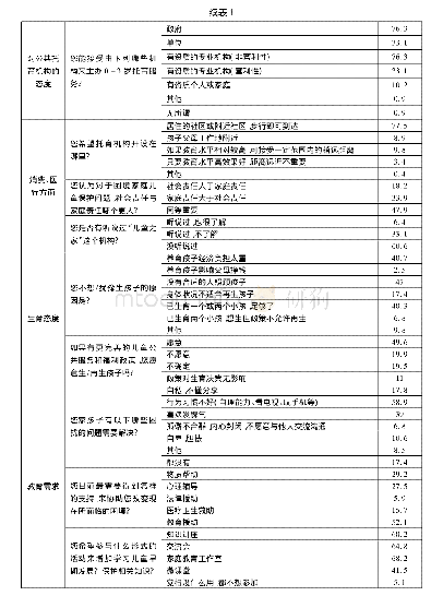 《表1 问卷调查结果：3岁以下儿童早期发展与保护的调查分析》