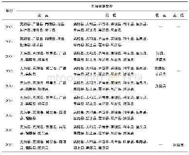 《表2 县域人均GDP的Moran散点图变化情况 (2006—2016)》