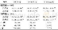 《表2 两组患儿治疗前后肠屏蔽功能比较 (±s) Table 2 Comparison of intestinal barrier function between two groups before